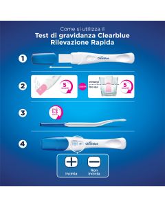 Test Di Gravidanza Clearblue Pregn Visual Stick Cb6 1ct